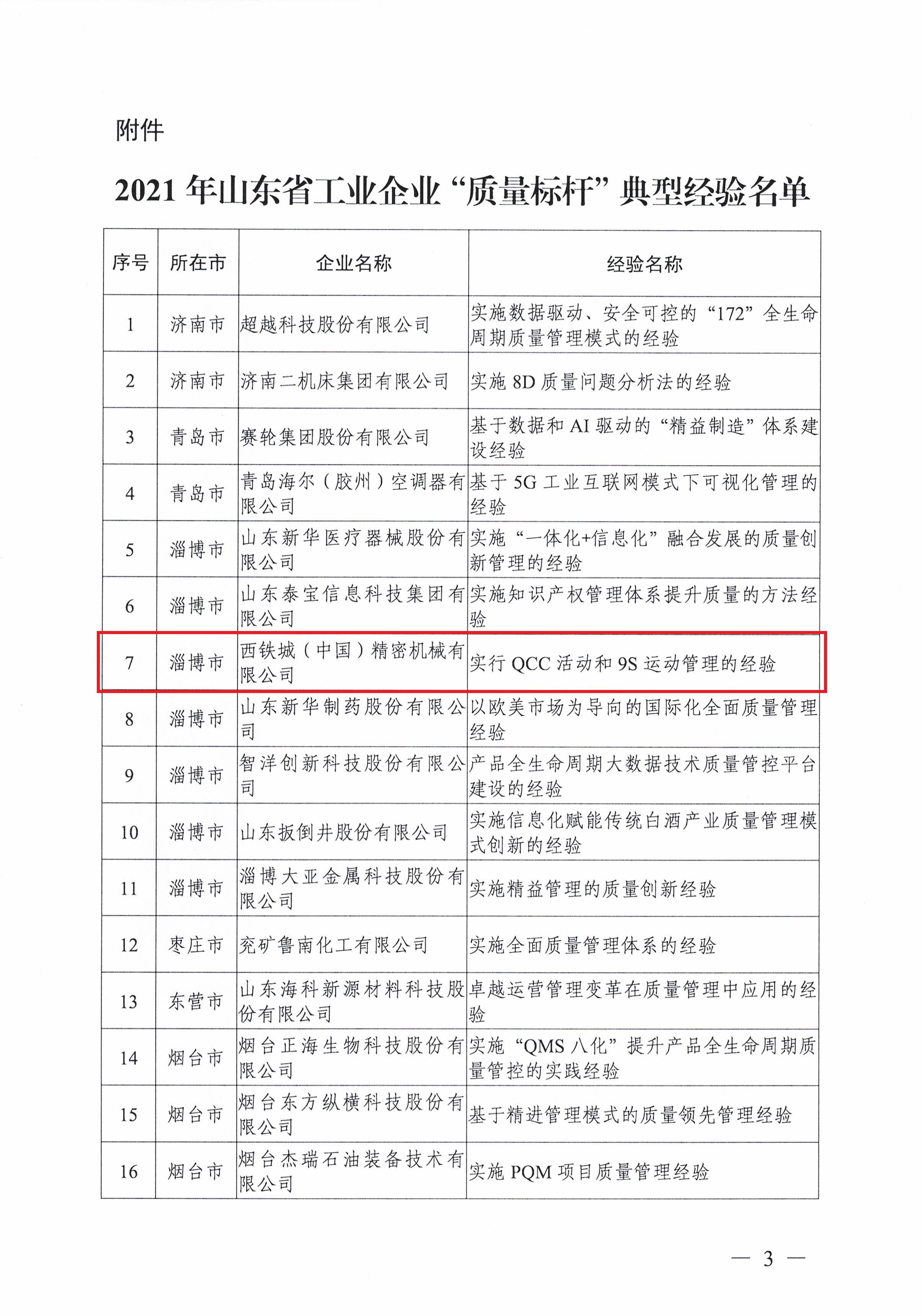 公司榮獲山東省工業企業“質量標桿”